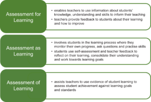 pillers of Assessment for Learning