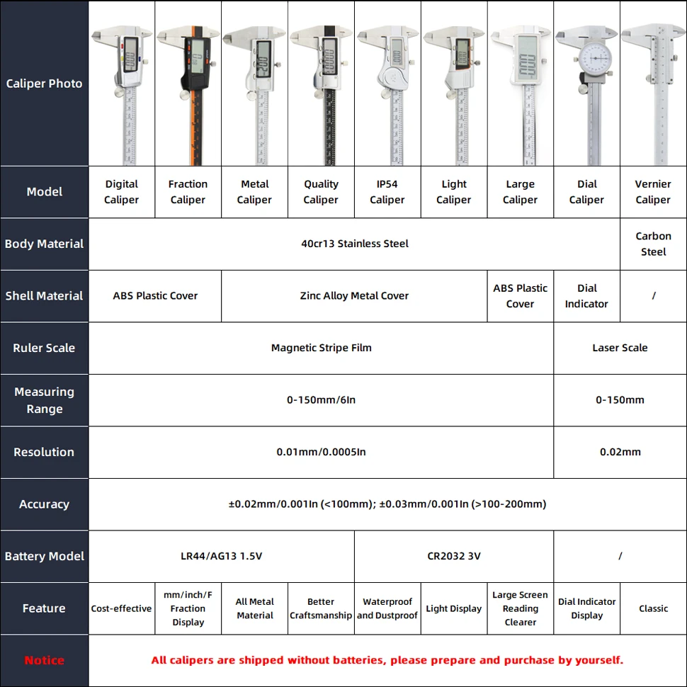 Metal Caliper Digital Pachometer Professional Vernier Caliber Measuring Tools Woodworking Thickness Gauge Depth Electronic Ruler Metal Caliper Digital Pachometer Professional Vernier Caliber Measuring Tools Woodworking Thickness Gauge Depth Electronic Ruler
