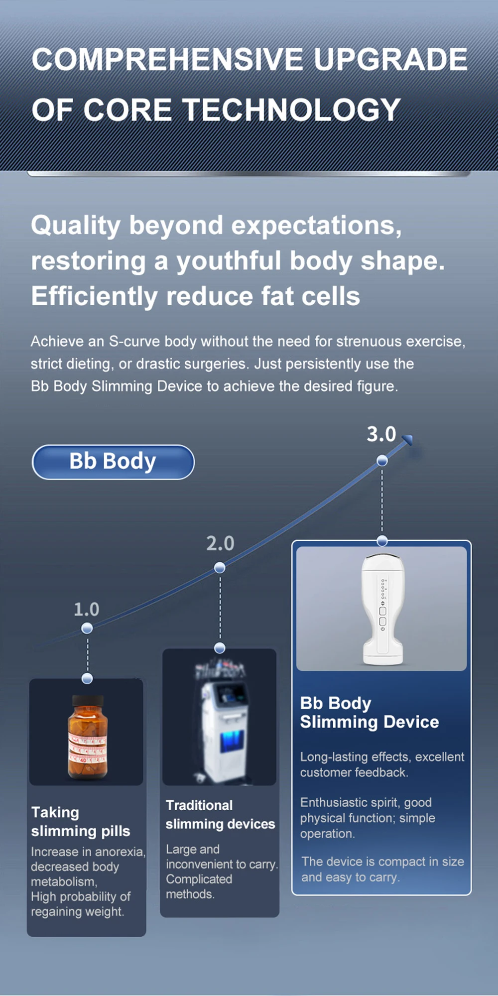40k Ultrasonic Cavitation Machine Body Slimming Device Fat Burning Machine Belly Fat Removal Massager Weight loss Anti Cellulite