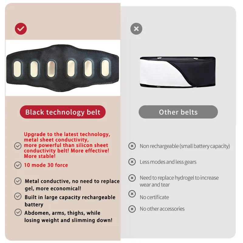EMS Abdominal Toning Belt Muscle Toner Abs Trainer Electric USB Recharge Body Waist Massager Weight Loss Fitness Equiment Unisex