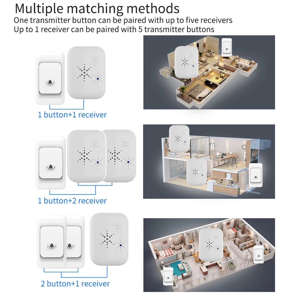 Wireless Doorbell EU plug with 38 Chimes Long Distance 4 Volume Settings, Waterproof cover Wireless Doorbell EU plug with 38 Chimes Long Distance 4 Volume Settings, Waterproof cover