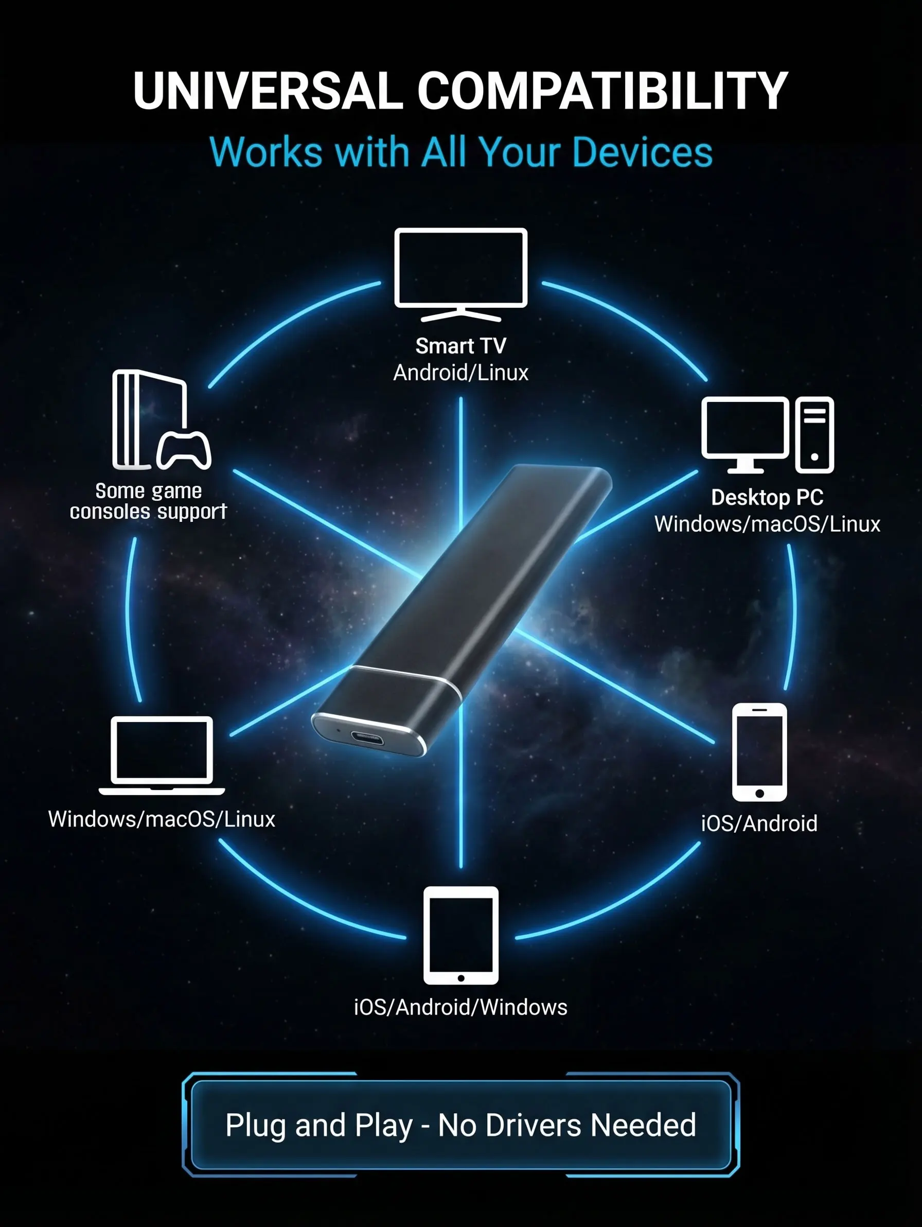 Fast transmission external solid-state drive, portable SSD, 2TB/4TB high-capacity external hard drive, suitable for PC/data tran