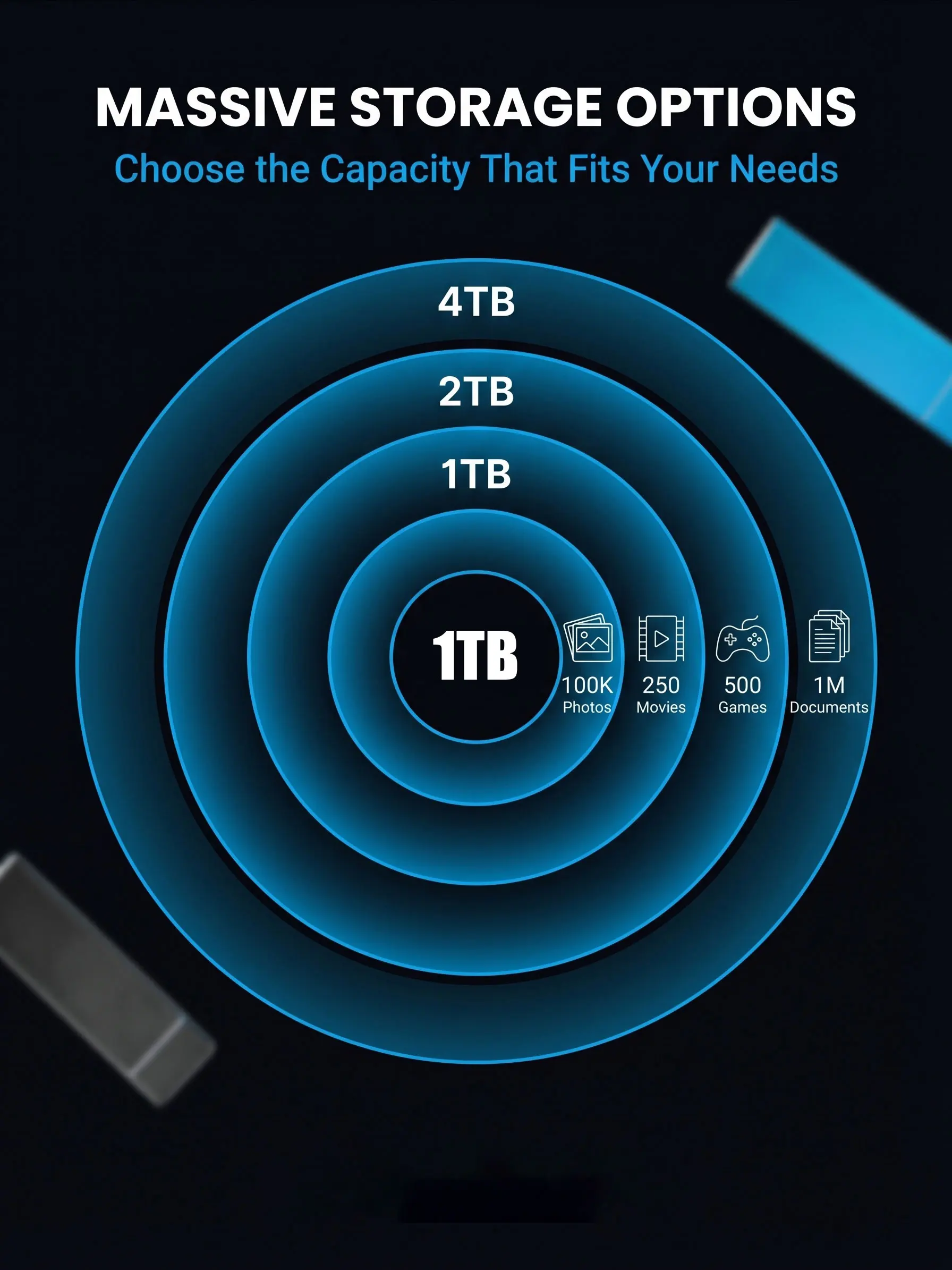 Fast transmission external solid-state drive, portable SSD, 2TB/4TB high-capacity external hard drive, suitable for PC/data tran