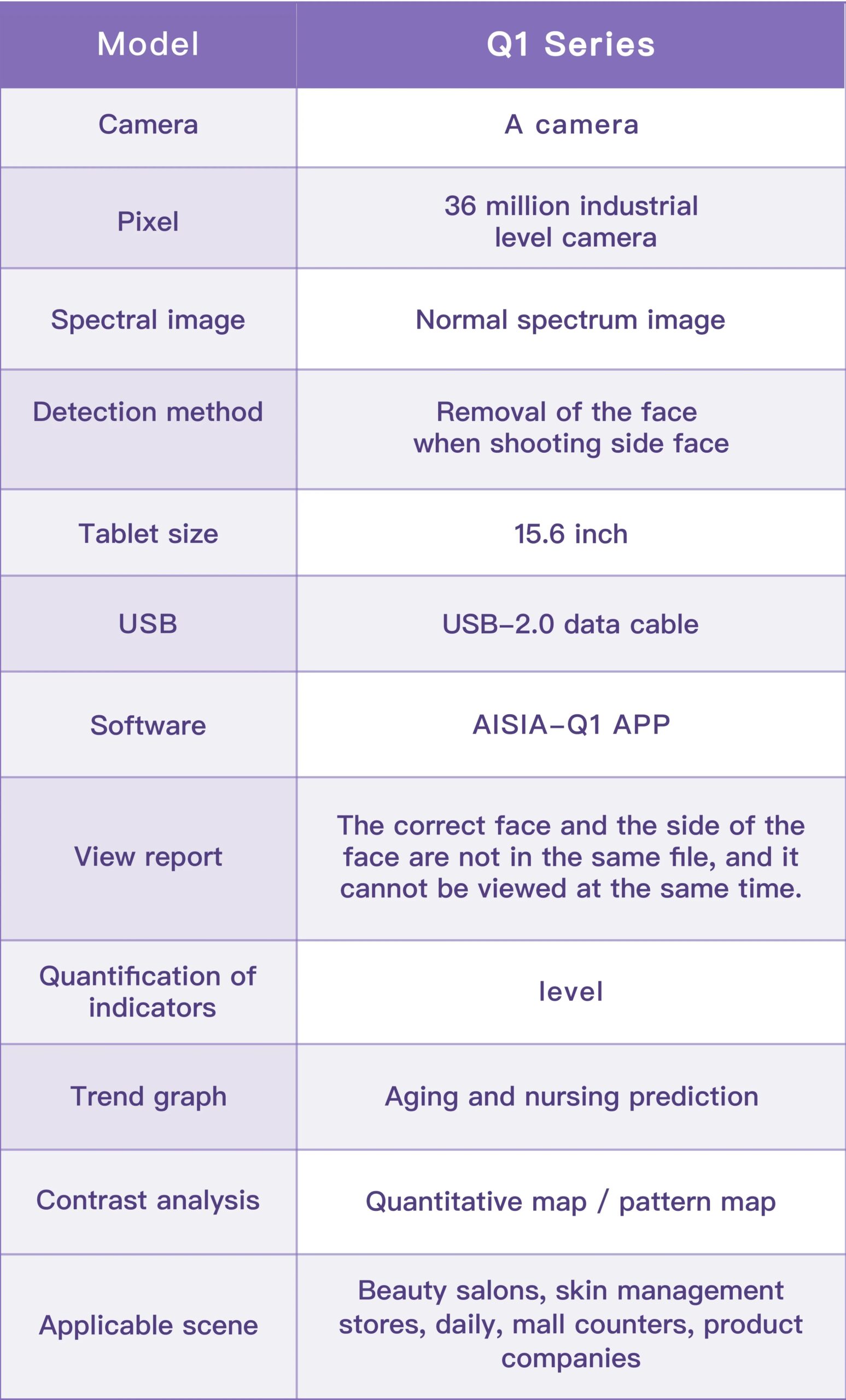AISA Q1 Skin Analyzer X5 3D Professional Facial Skin Analyzer Machine O1 Pro AI Skin Analysis Scanner 15.6inch 10 Light Spectrum AISA Q1 Skin Analyzer X5 3D Professional Facial Skin Analyzer Machine O1 Pro AI Skin Analysis Scanner 15.6inch 10 Light Spectrum