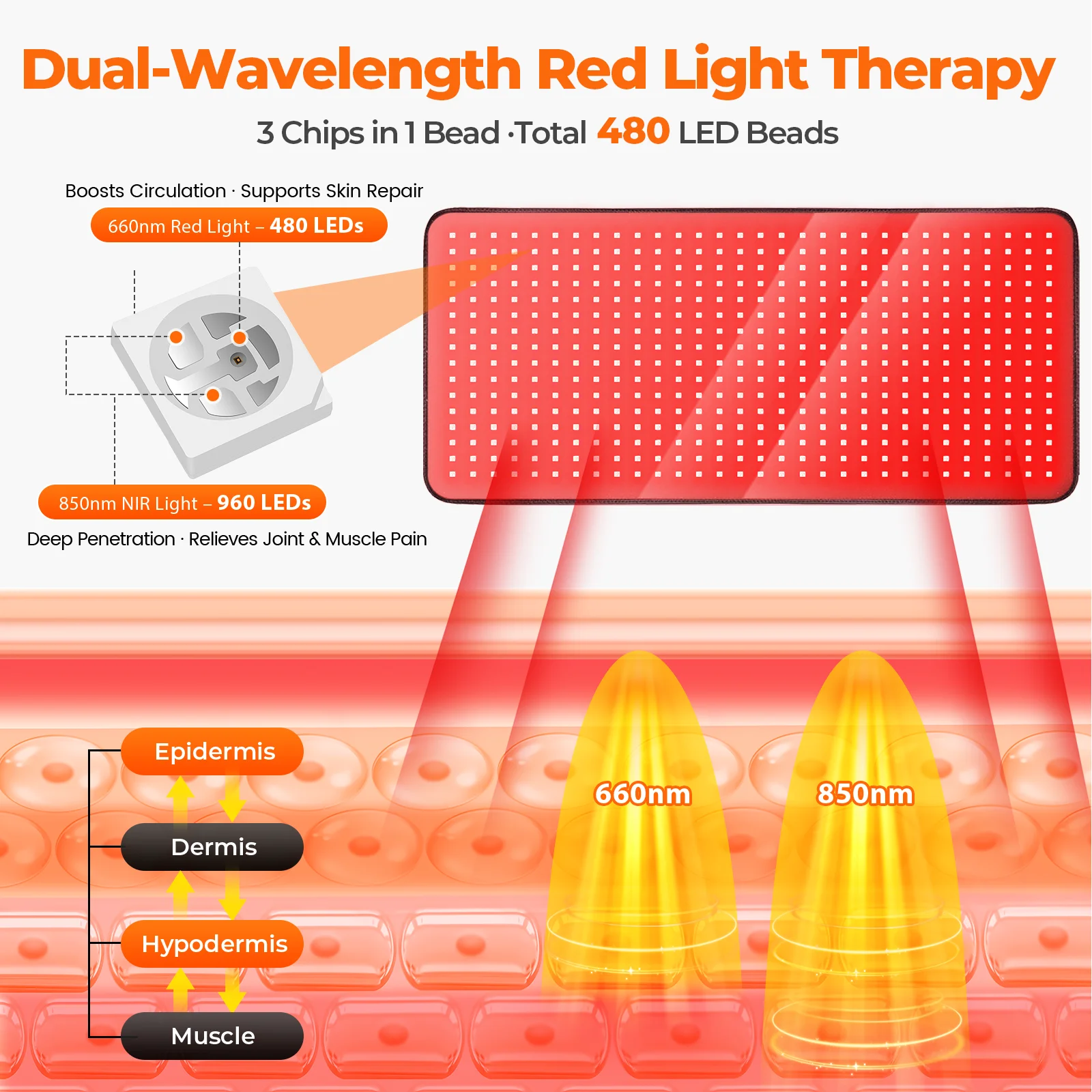 3 Wavelength 460nm 660nm 850nm Red Near Infrared Therapy Belt For Yoga Sports Waist Back Shoulder Arm Muscle Soreness Skin Care