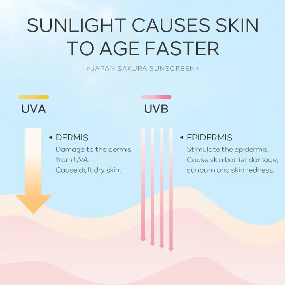 Sakura Sunscreen Cream SPF50 Moisturizing UV Protect Face Body Sunscreen Isolation Lotion Oil Control Reduce Melanin Skin Care
