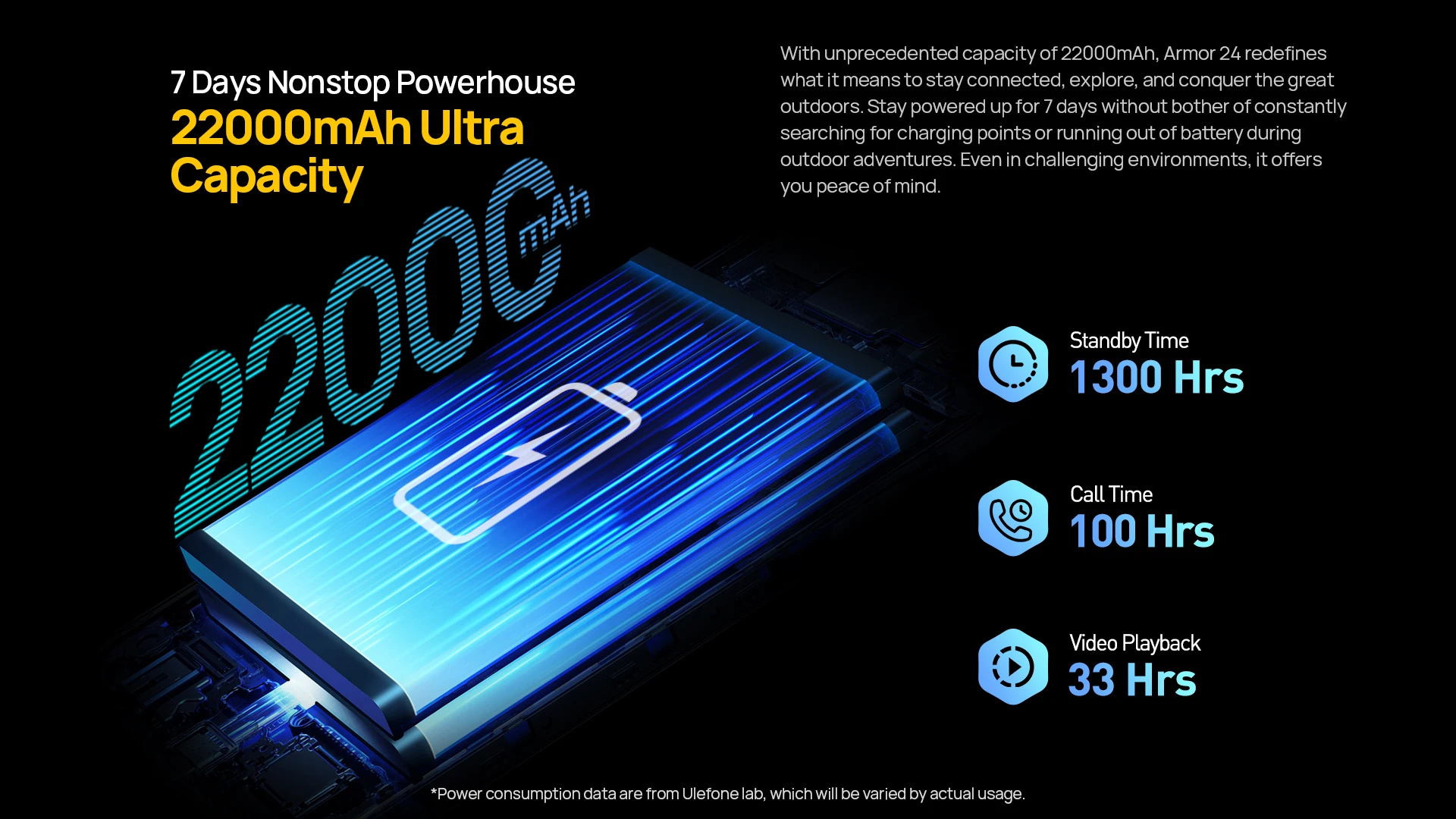 Ulefone Armor 24 Rugged Smartphone Up to 24GB RAM 256GB ROM 22000mAh 66W 64MP Night Camera 6.78