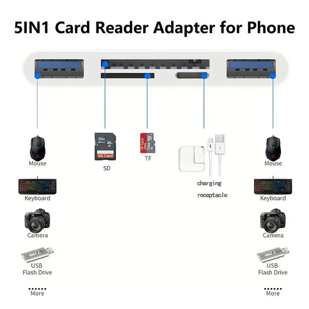 8-in-1 Universal Card Reader SD/TF Slots USB3.0/Type-C/LigtingOTGCamera AdapterFor Android/iPhone/iPad External Installation