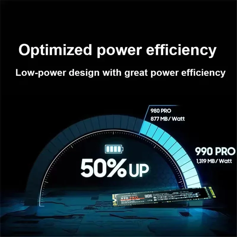 Lenovo 980Pro 990Pro M.2 NVMe SSD 1TB PCIe 4.0 7400MB/s High Performance Internal Solid State Drive for Laptop Desktop PC