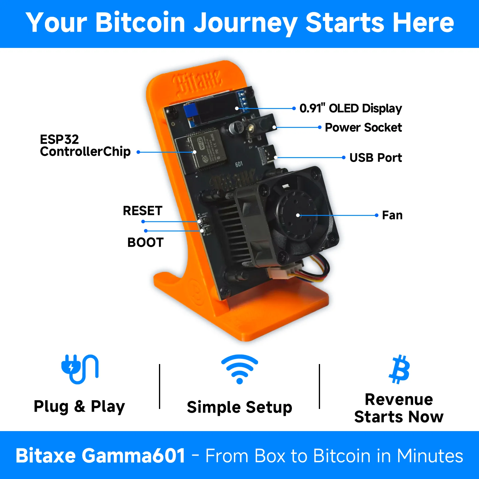 2026 Latest Bitaxe Gamma 601 Crypto Mining Machine 1.1-1.2th/s 25W Open Source Bitcoin Miner With Power Supply Bitaxe Solo Miner