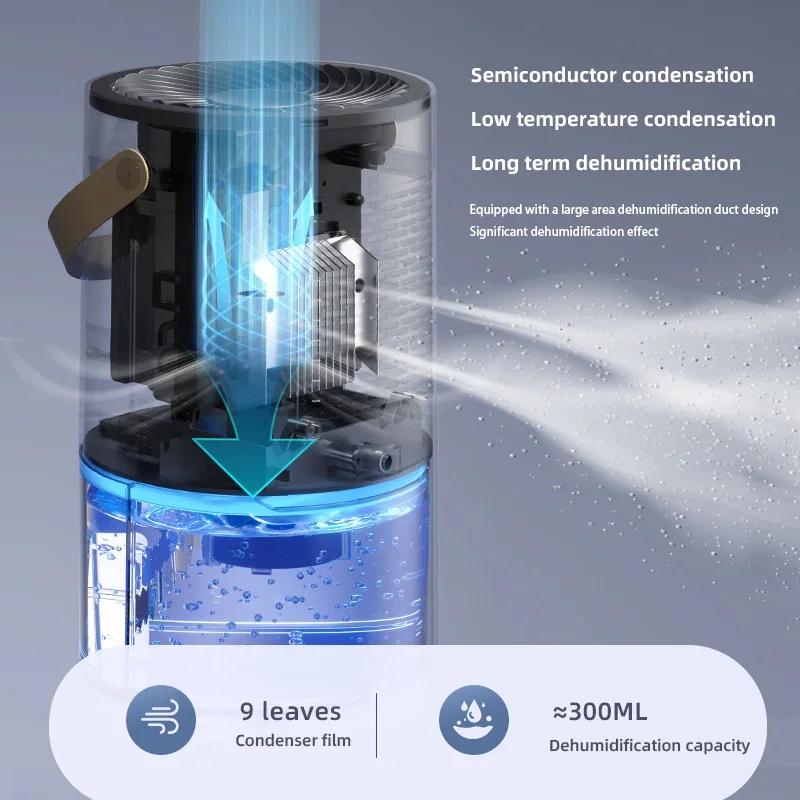 TINSOL 1300ml Smart Negative Ion Dehumidifier, eliminates humidity, mold, and moisture, energy-saving timer, air dryer