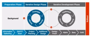 Instructional Design Models for Attitudinal Change