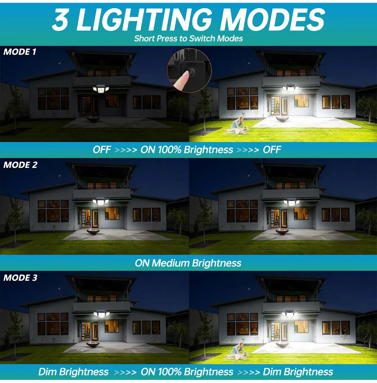 Solar Lights Outdoor Waterproof Super Bright Cordless Solar Motion Sensor Light 3 Adjustable Heads 270° Wide Angle Illumination