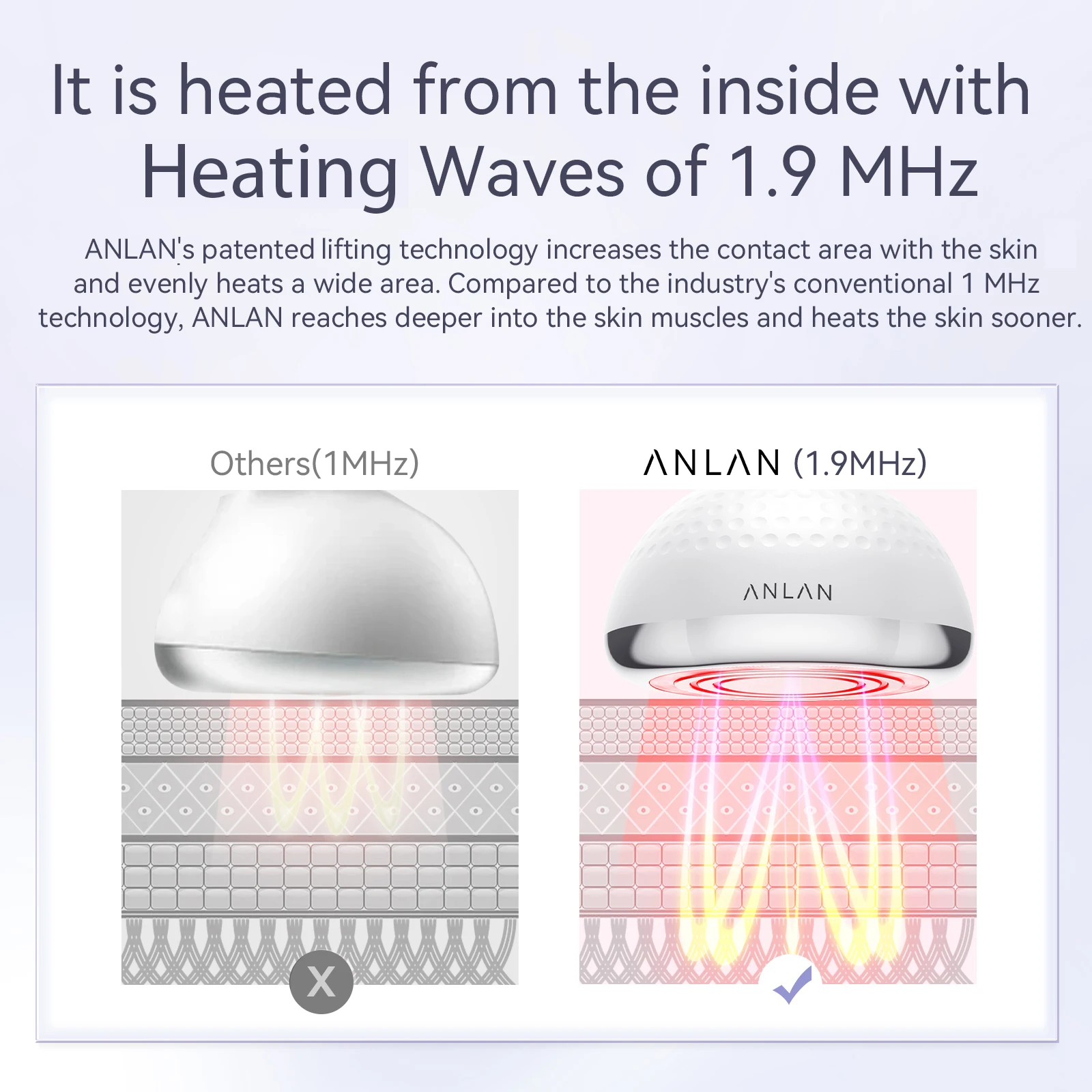 ANLAN RF Body Slimming Machine 5 in 1 EMS Cavitation Ultrasonic Fat Burner Belly Fat Burning Slim Shaping Lose Weight Massager