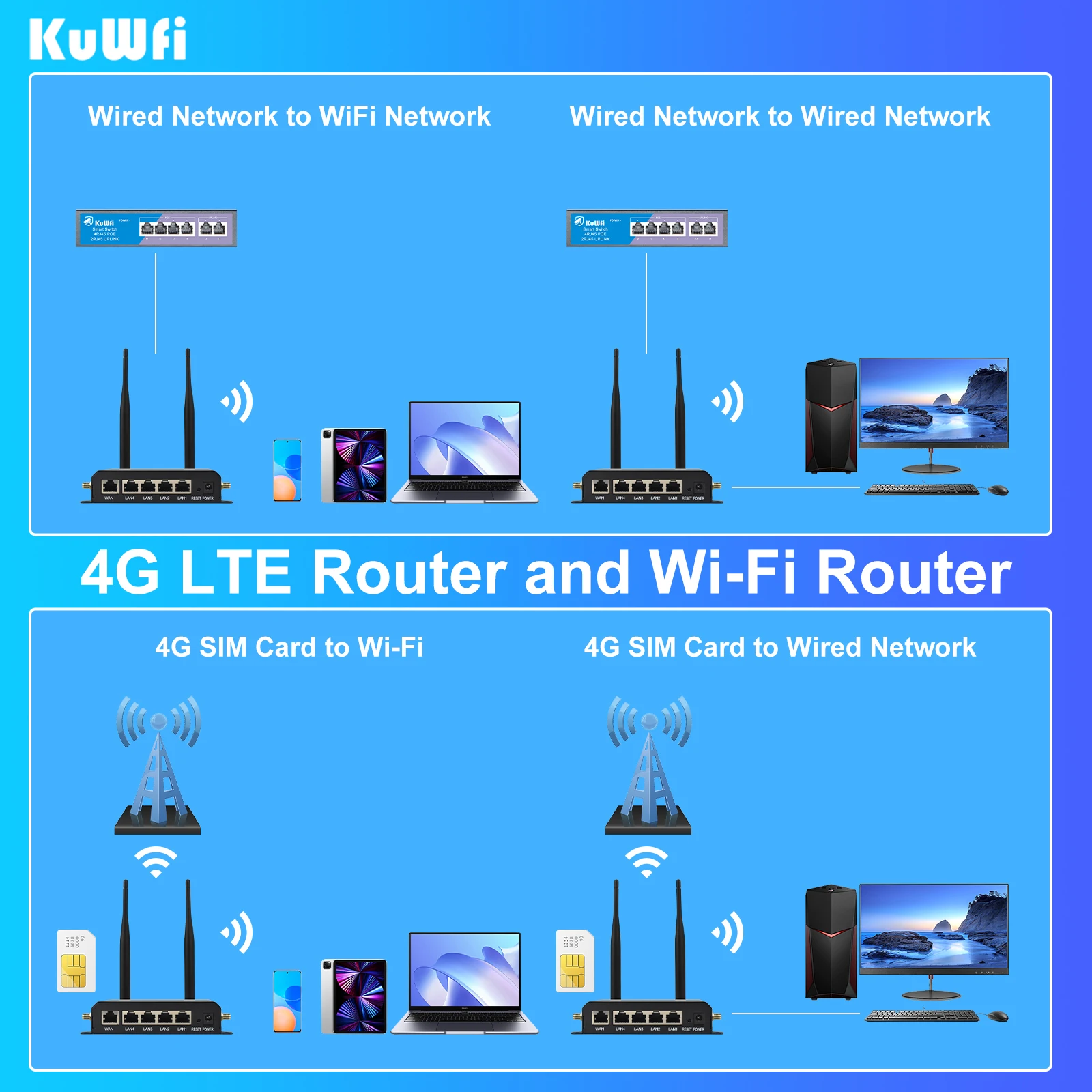 KuWFi 300Mbps CAT4 4G LTE Router Wireless WiFi Router 4pcs Detachable Antennas with WAN LAN RJ45 Port AP Repeater Mode USIM Slot Network Devices Smart Shop