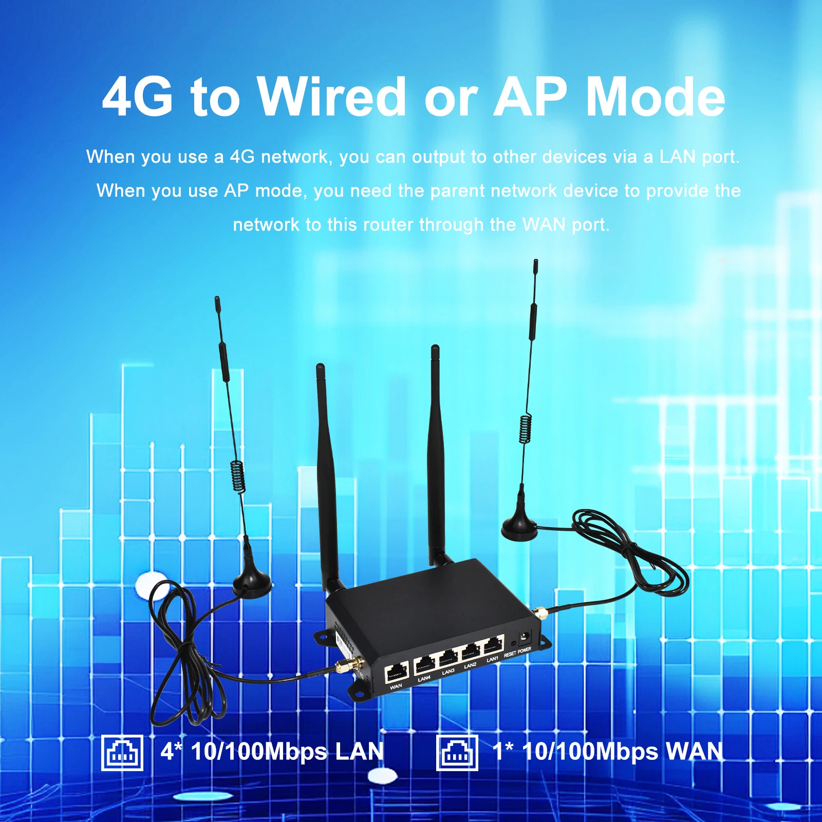 KuWFi 300Mbps CAT4 4G LTE Router Wireless WiFi Router 4pcs Detachable Antennas with WAN LAN RJ45 Port AP Repeater Mode USIM Slot