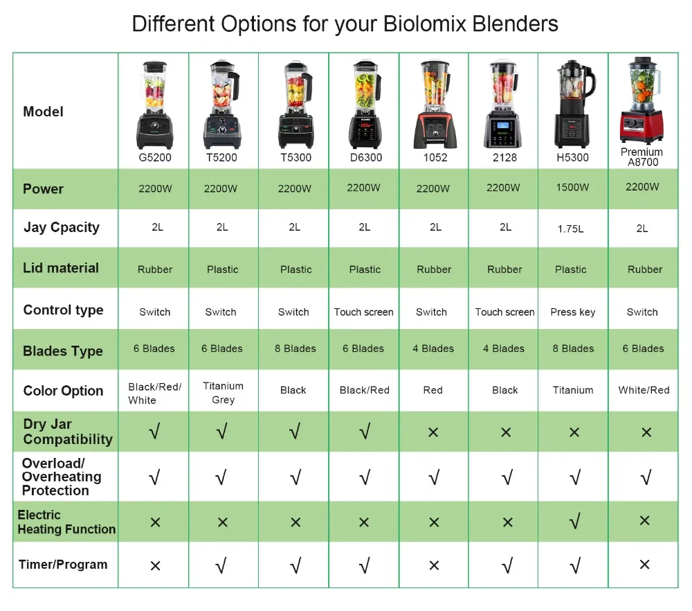 BioloMix 3HP 2200W Heavy Duty Grade Timer Blender Mixer Juicer Fruit Food Processor Ice Smoothies BPA Free 2L Jar