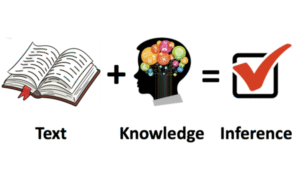 Your Assessment is an Inferential Process and How to Make it Valid!