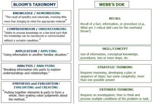 Why High Bloom’s Verbs Don’t Automatically Guarantee High DOK in Classrooms