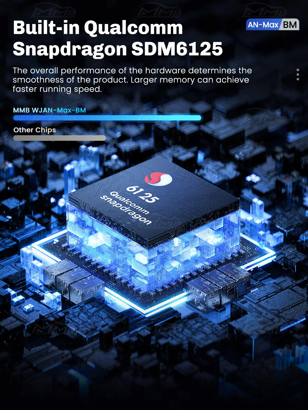 NEW MMB Android13 Qualcomm 6125 8-Cores AI Box Wireless Multimedia CarPlay Adapter Bluetooth 5.2 GPS 8+128G Auto Connect For BMW