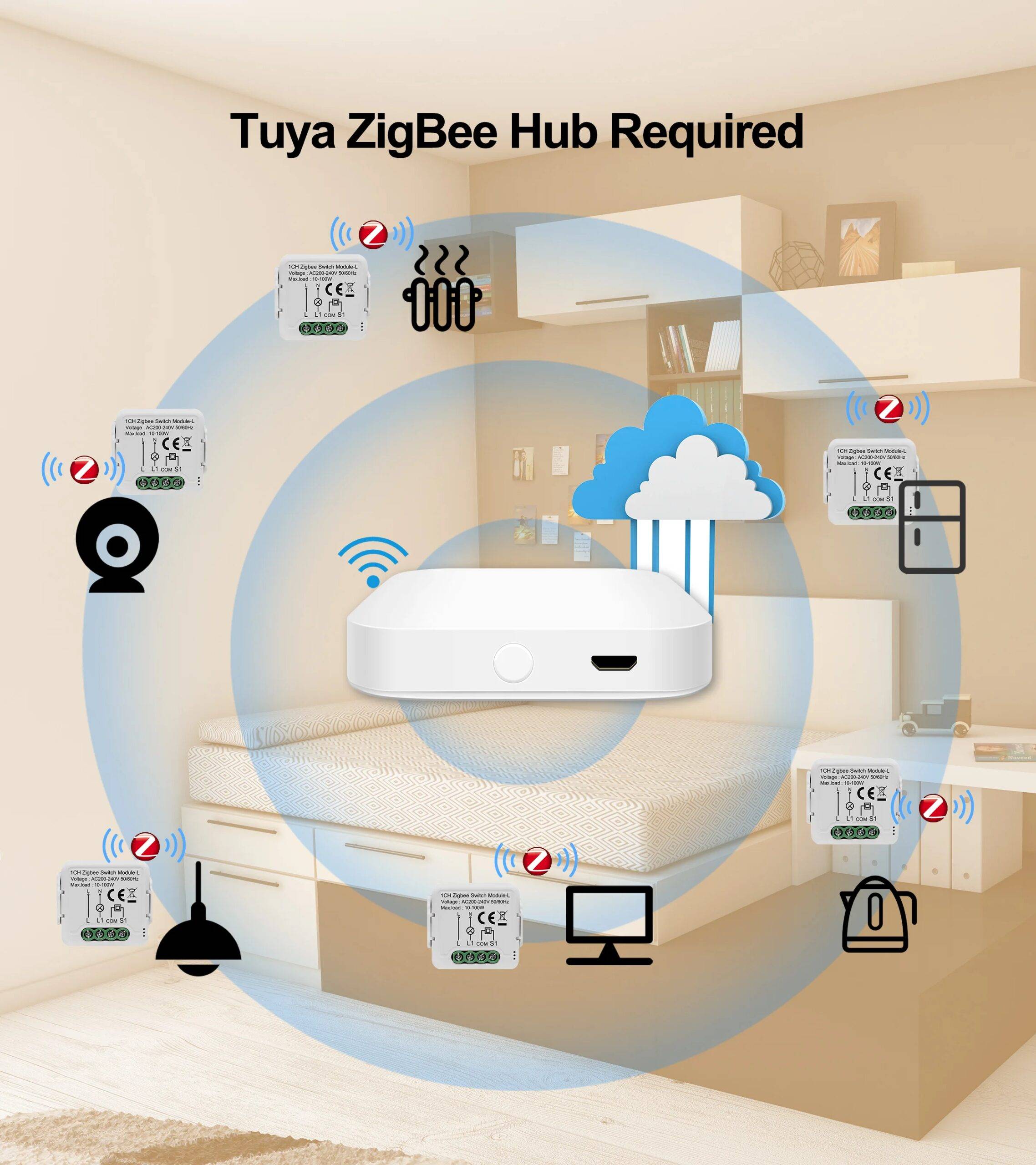 GIRIER Tuya ZigBee 3.0 Smart Switch Module No Neutral Wire Required Smart Home DIY Light Breaker Works with Alexa Google Home GIRIER Tuya ZigBee 3.0 Smart Switch Module No Neutral Wire Required Smart Home DIY Light Breaker Works with Alexa Google Home