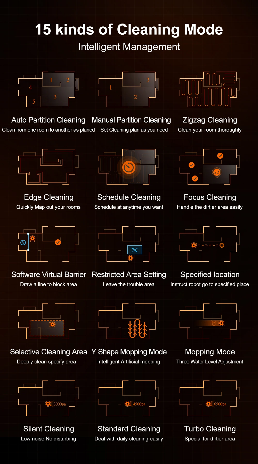 Robot Vacuum Cleaner ABIR K30,Auto-empty Dock,UV Spot Cleaning,6500PA Suction,Multi-floor Map,Customized Wet Dry Room Cleaning,