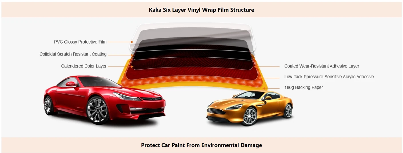 Color PPF gloss Light Nardo Grey TPU PPF Film Paint Protection Film  Wrap Film Anti-yellowing  Self-healing thermal repair