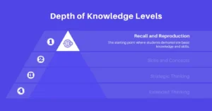 Webb's Depth of Knowledge (DOK)