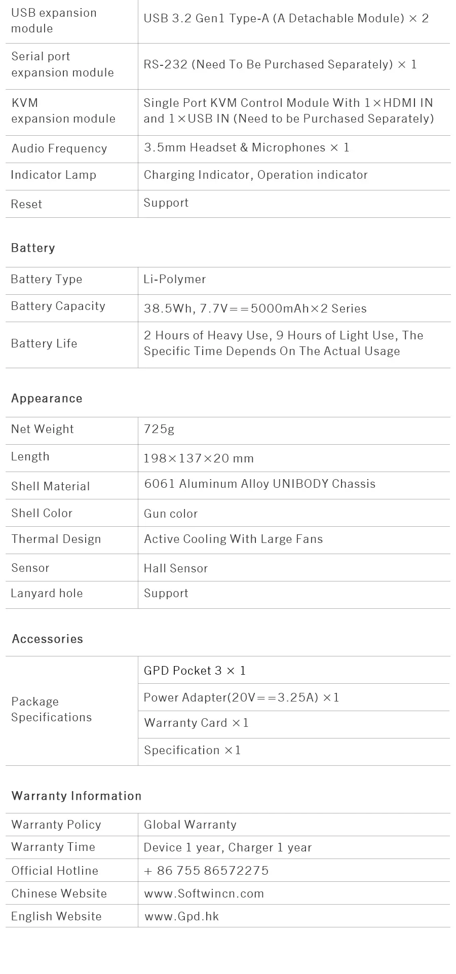 GPD Pocket 3 Intel pentium Gold 7505RAM 16GB RAM 12GB SSD Hard Disk Windows 11 Home Laptop Notebook Mini PC Touch Screen GPD Pocket 3 Intel pentium Gold 7505RAM 16GB RAM 12GB SSD Hard Disk Windows 11 Home Laptop Notebook Mini PC Touch Screen