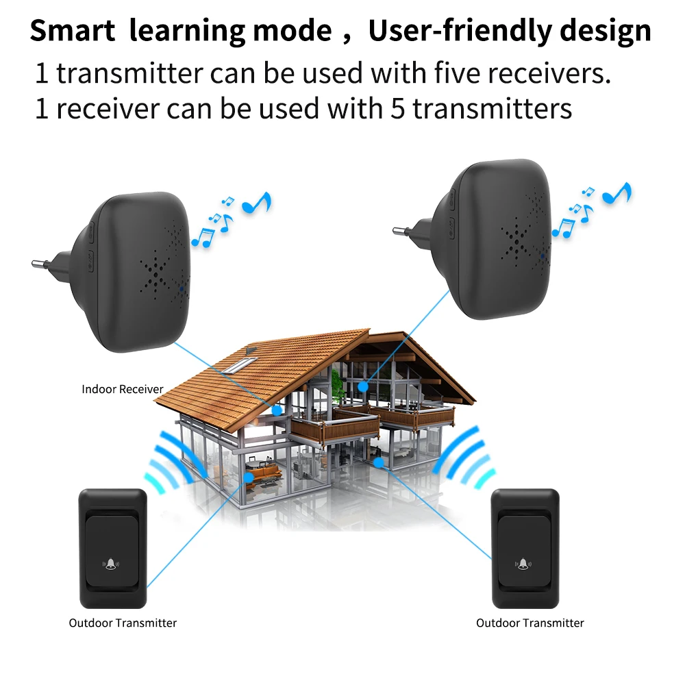 Wireless Doorbell EU plug with 38 Chimes Long Distance 4 Volume Settings, Waterproof cover