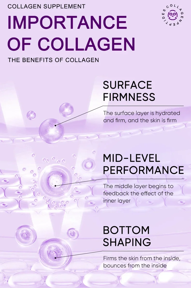 Collagen Anti Wrinkle Facial Mask Anti Aging Fade Fine Lines Firm Skin Moisturizing Brightening Smooth SkinCare Korean Cosmetics
