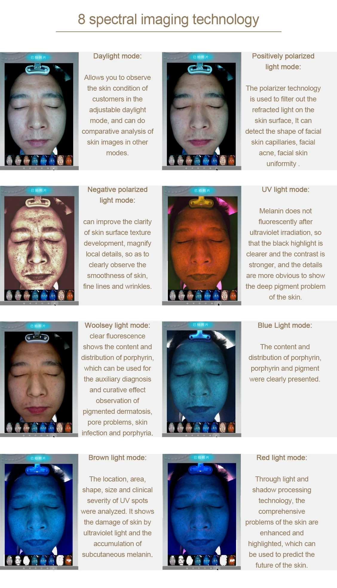 NEW 2025 Magic Mirror 3D Digital Facial Analysis Machine Product Desc Skin Analyzer AI Intelligent Image Instrument Detector