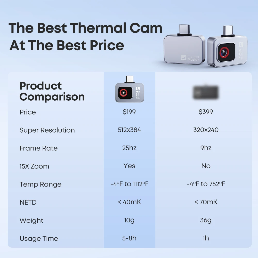 P2//P2Pro Thermal Imager 15X Zoom Infrared Thermal Maging Camera for Phone PCB HVAC Check and Repair Gadget P2//P2Pro Thermal Imager 15X Zoom Infrared Thermal Maging Camera for Phone PCB HVAC Check and Repair Gadget